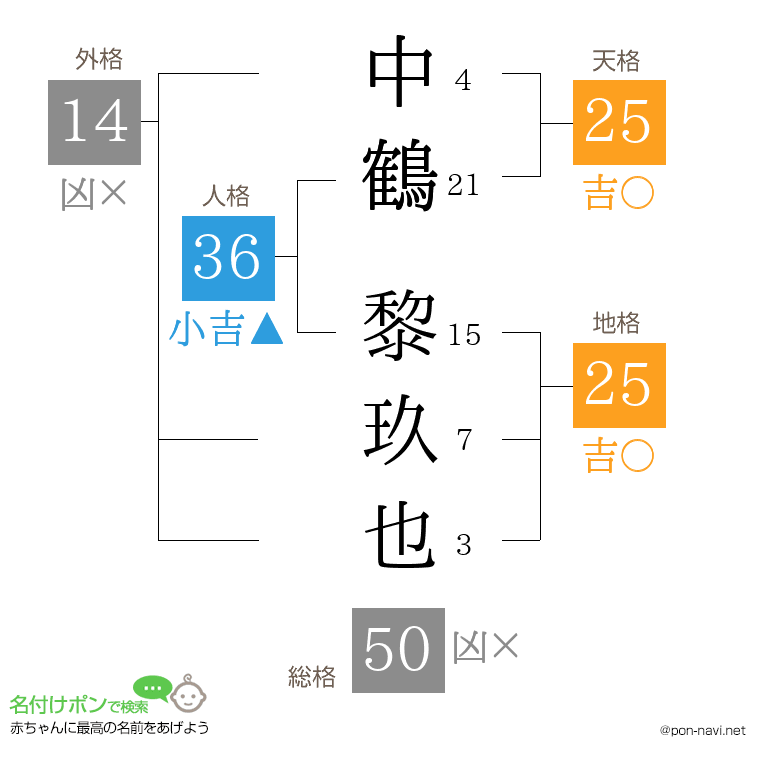 中鶴 黎玖也さんの姓名判断結果