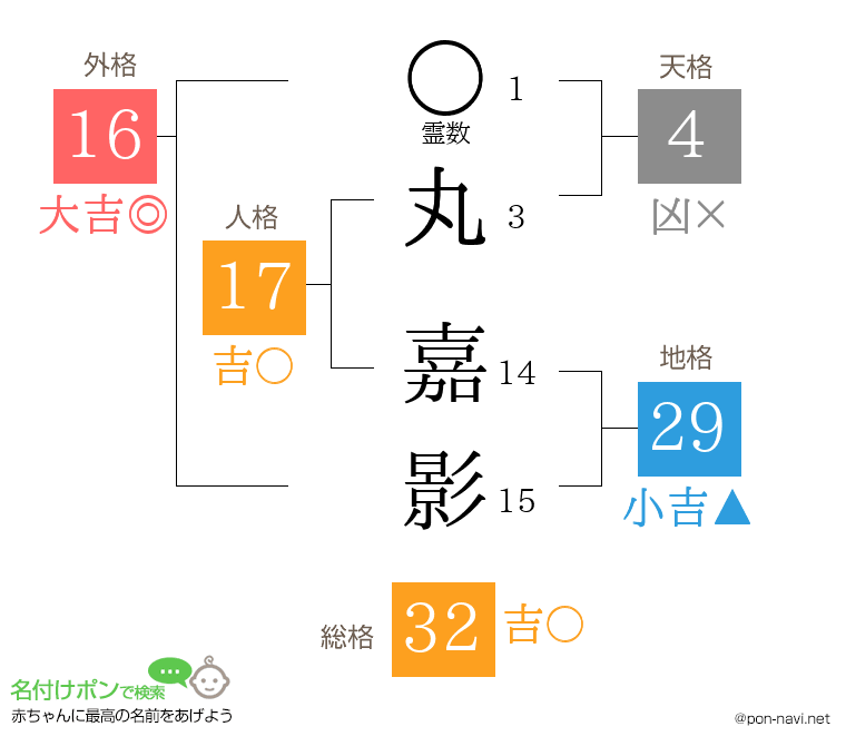 丸 嘉影さんの姓名判断結果