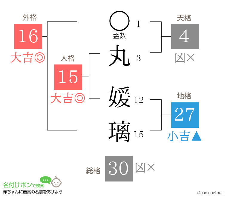 丸 媛璃さんの姓名判断結果