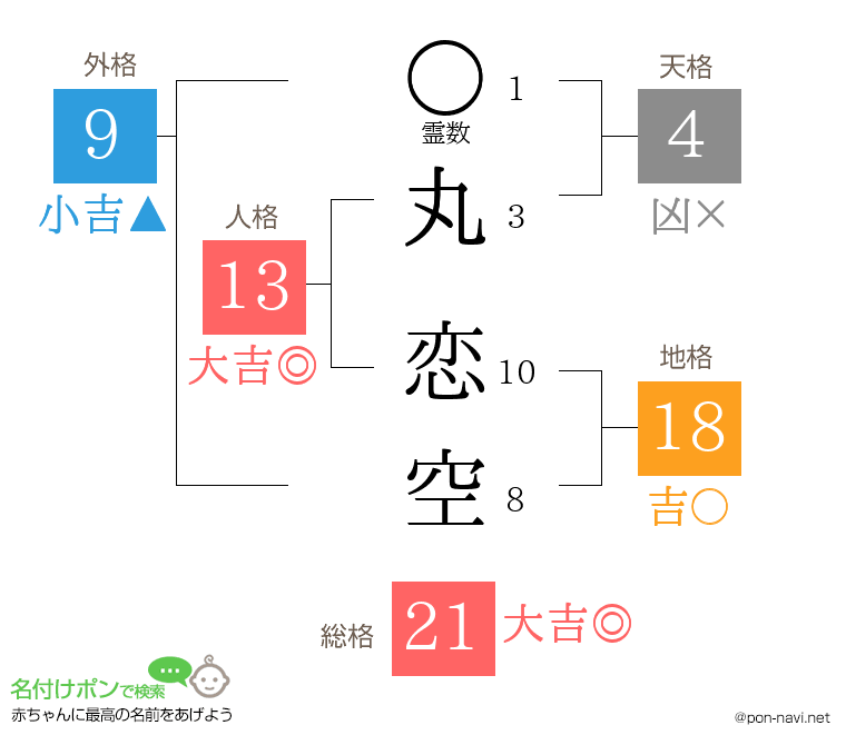 丸 恋空さんの姓名判断結果