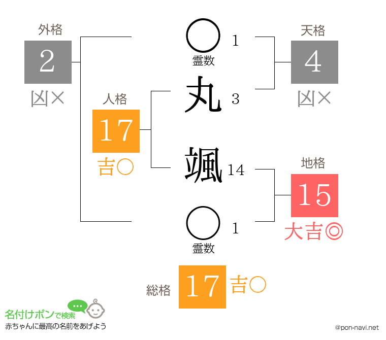 丸 颯さんの姓名判断結果