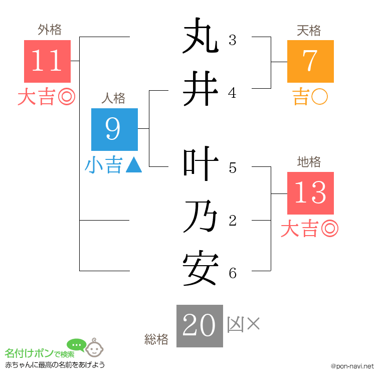 丸井 叶乃安さんの姓名判断結果