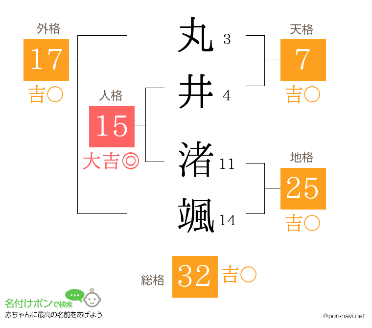 丸井 渚颯さんの姓名判断結果