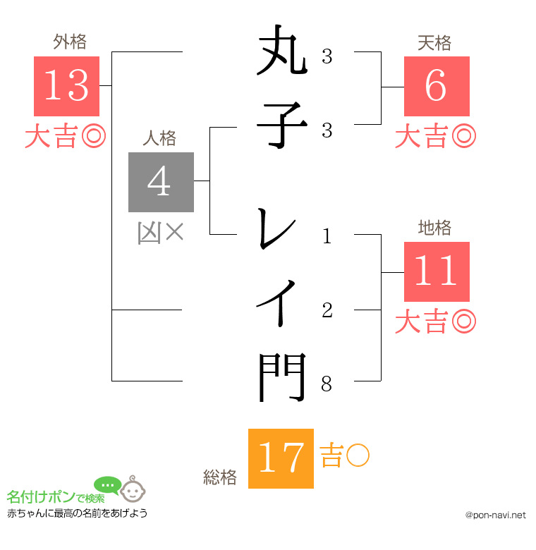 丸子 レイ門さんの姓名判断結果