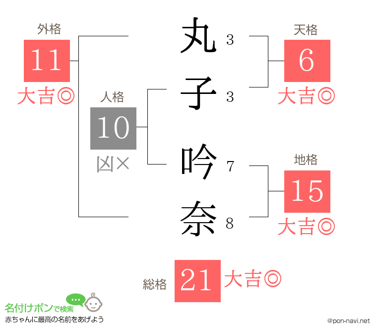 丸子 吟奈さんの姓名判断結果