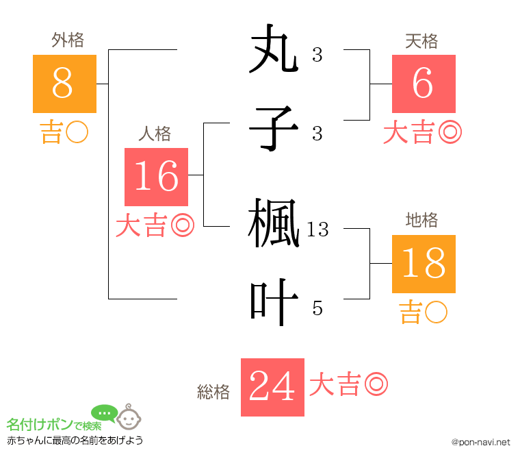 丸子 楓叶さんの姓名判断結果