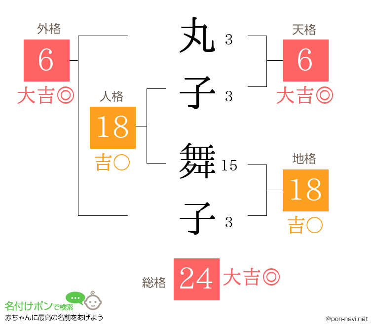 丸子 舞子さんの姓名判断結果