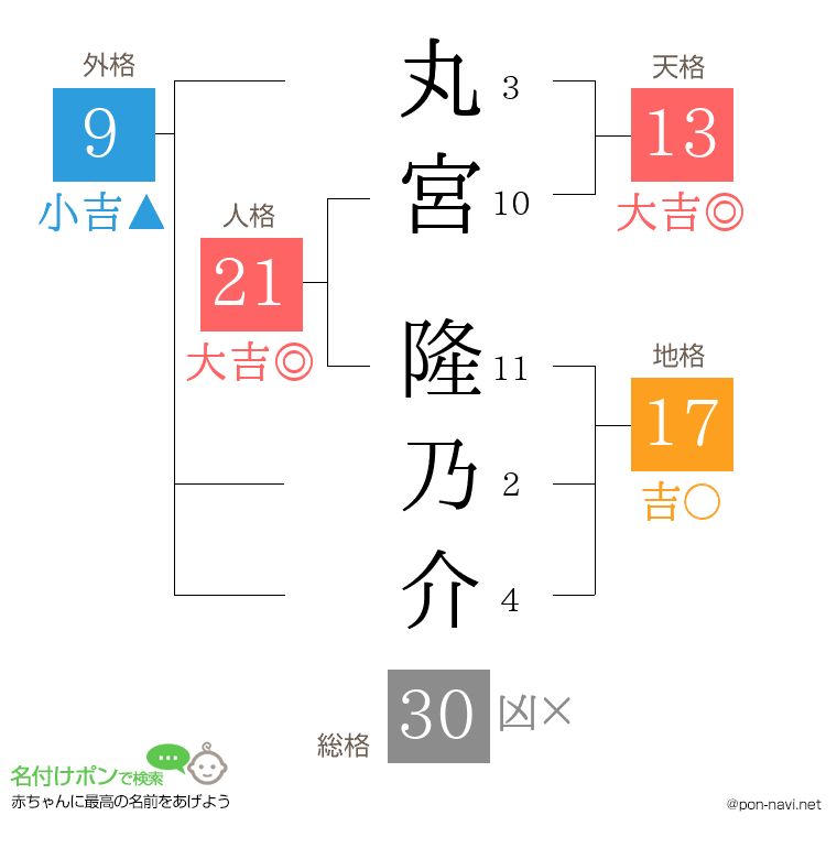 丸宮 隆乃介さんの姓名判断結果