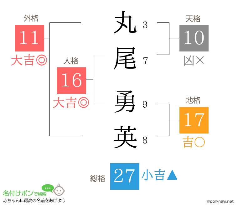 丸尾 勇英さんの姓名判断結果