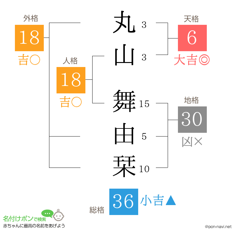 丸山 舞由栞さんの姓名判断結果