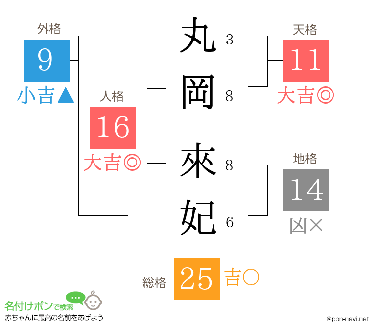 丸岡 來妃さんの姓名判断結果