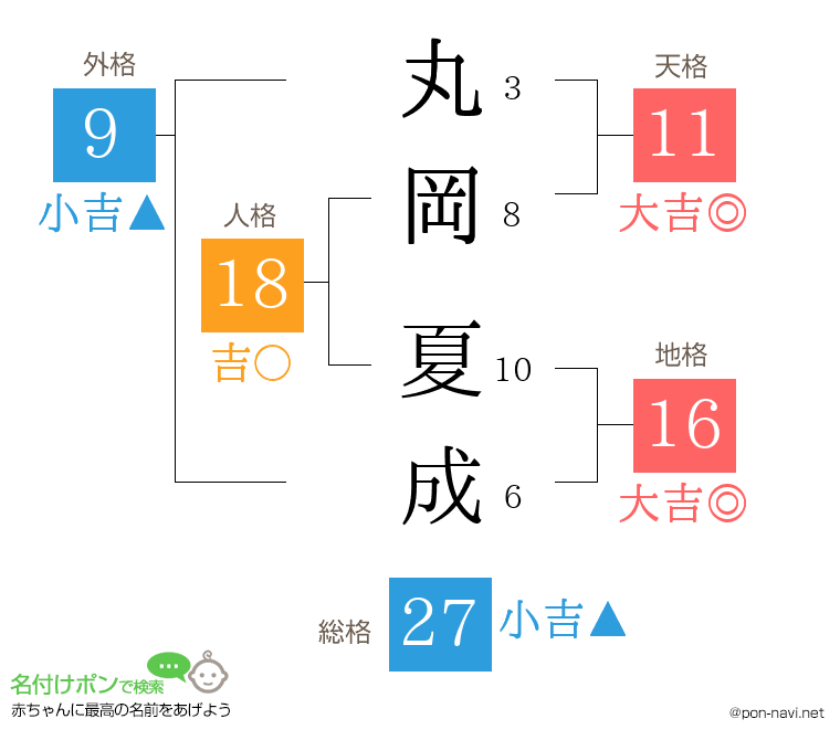 丸岡 夏成さんの姓名判断結果