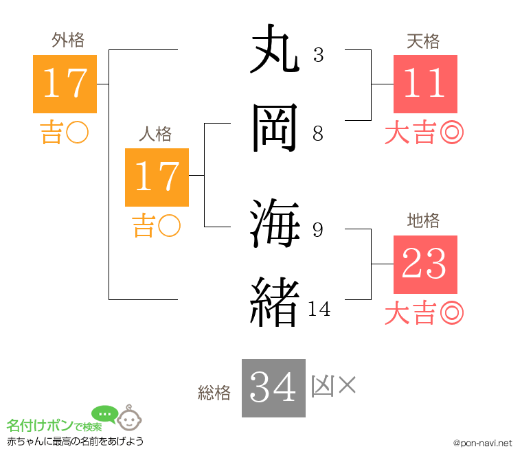丸岡 海緒さんの姓名判断結果