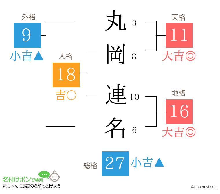丸岡 連名さんの姓名判断結果