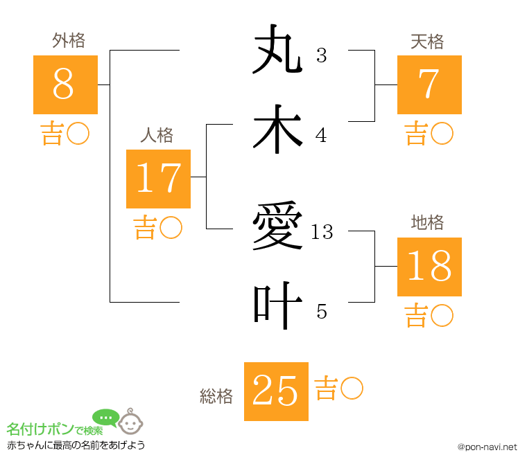 丸木 愛叶さんの姓名判断結果