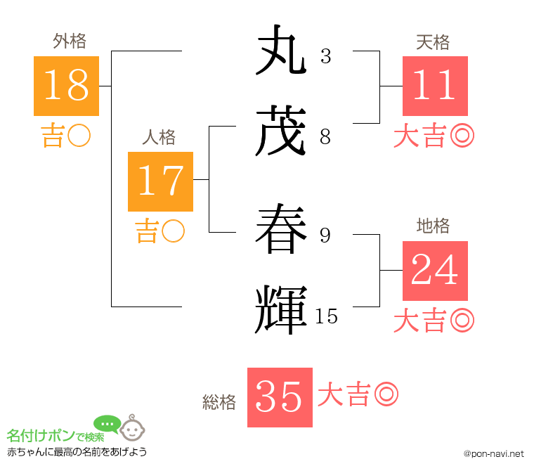 丸茂 春輝さんの姓名判断結果