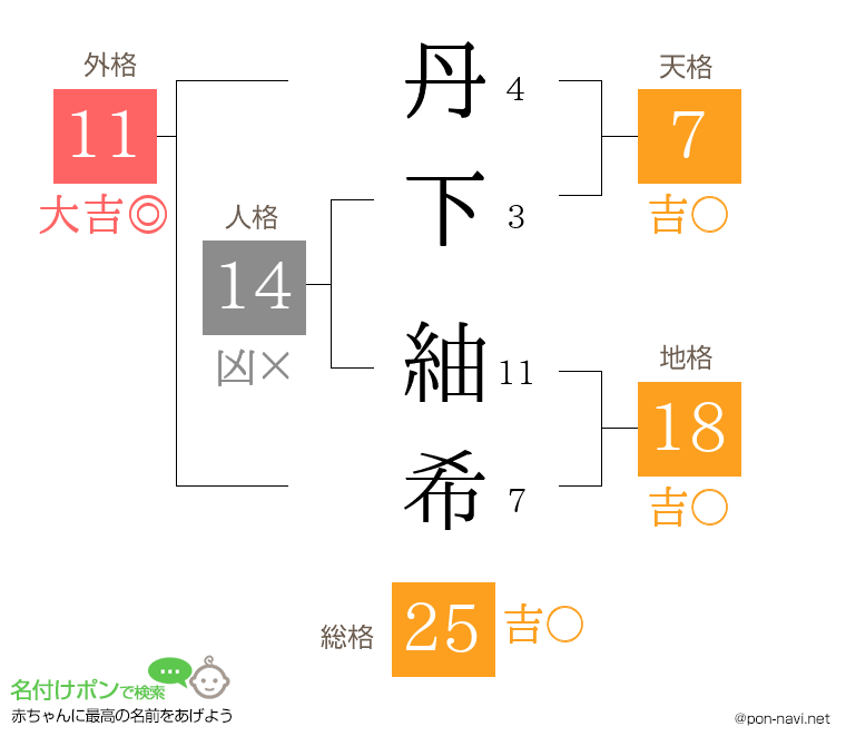 丹下 紬希さんの姓名判断結果