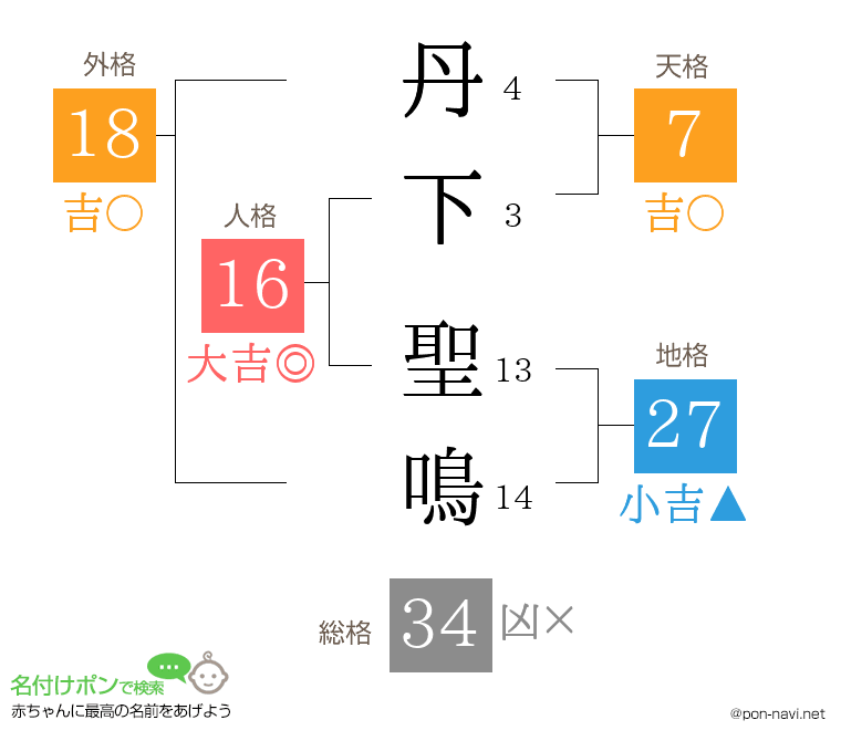 丹下 聖鳴さんの姓名判断結果
