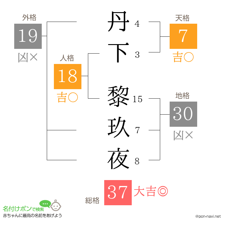 丹下 黎玖夜さんの姓名判断結果