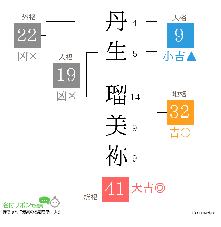 丹生 瑠美祢さんの姓名判断結果