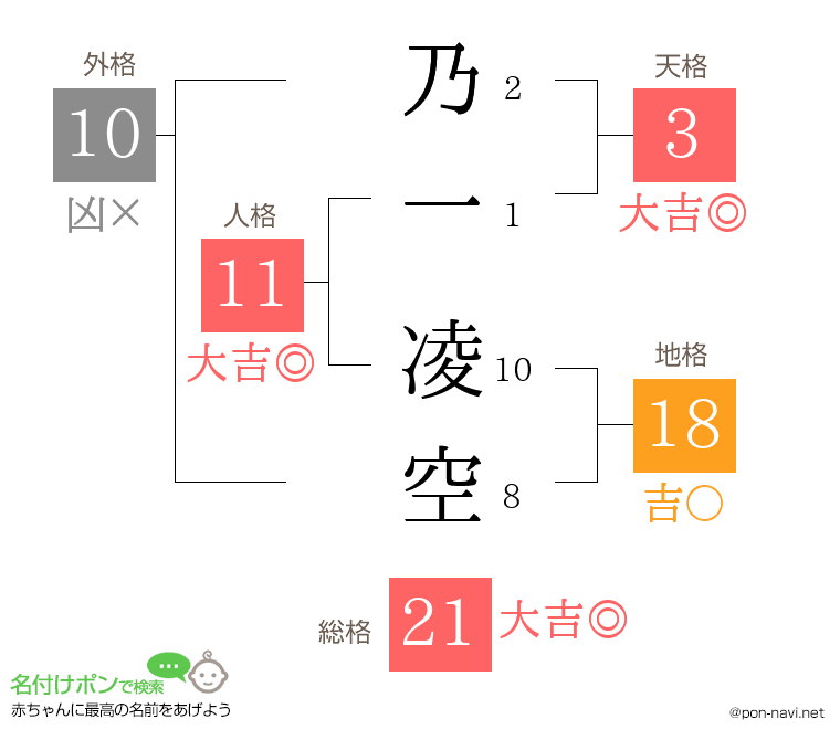 乃一 凌空さんの姓名判断結果