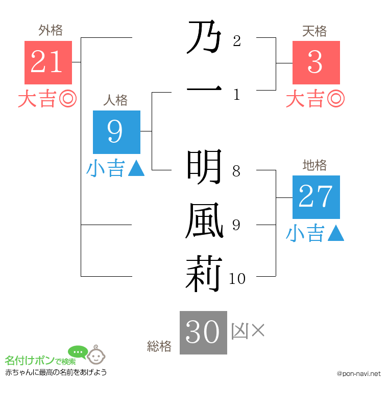 乃一 明風莉さんの姓名判断結果