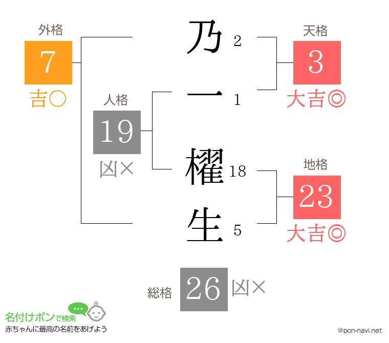 乃一 櫂生さんの姓名判断結果