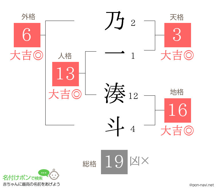 乃一 湊斗さんの姓名判断結果