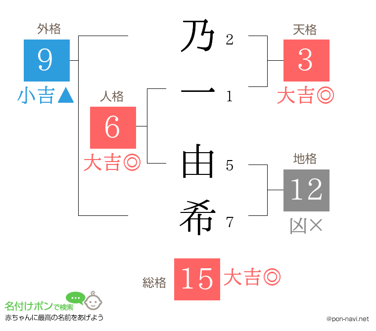 乃一 由希さんの姓名判断結果