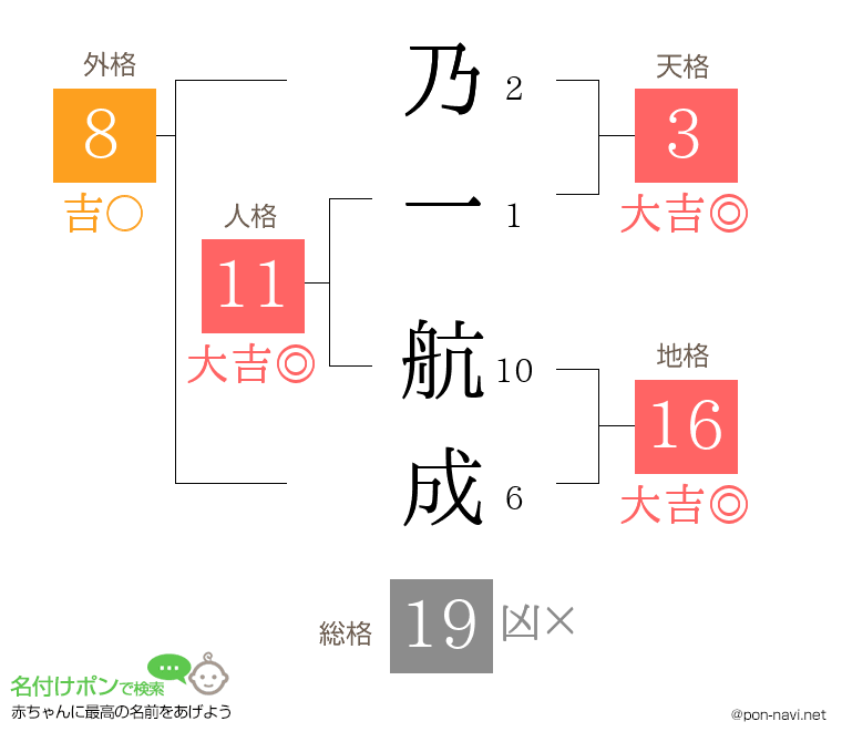 乃一 航成さんの姓名判断結果