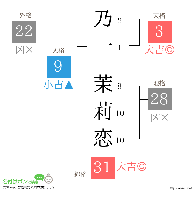 乃一 茉莉恋さんの姓名判断結果