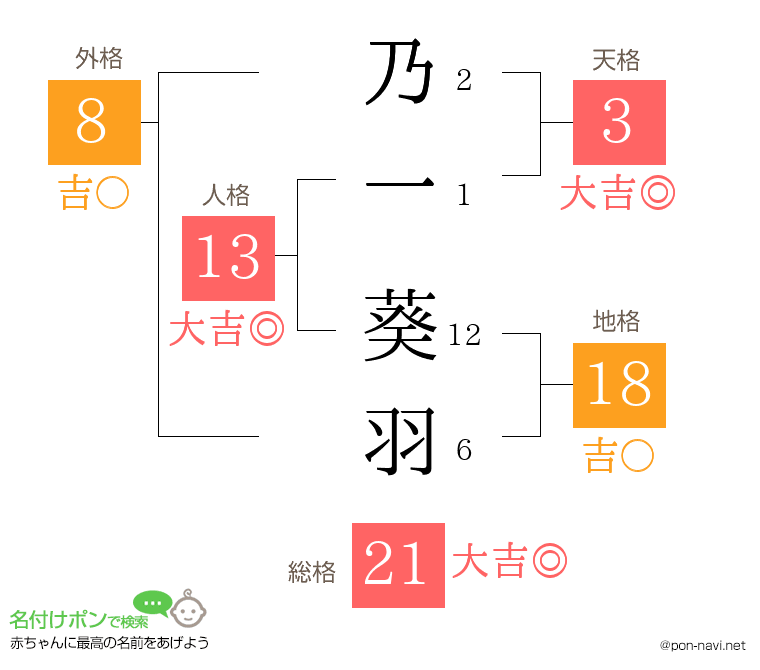 乃一 葵羽さんの姓名判断結果