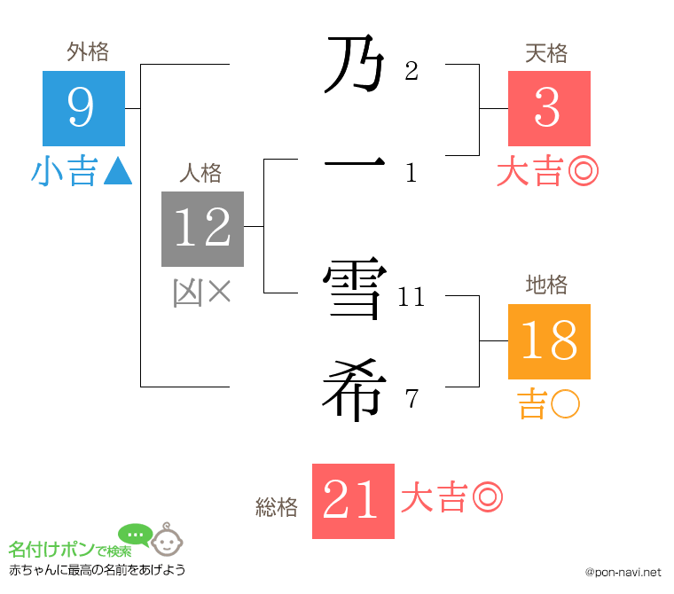 乃一 雪希さんの姓名判断結果