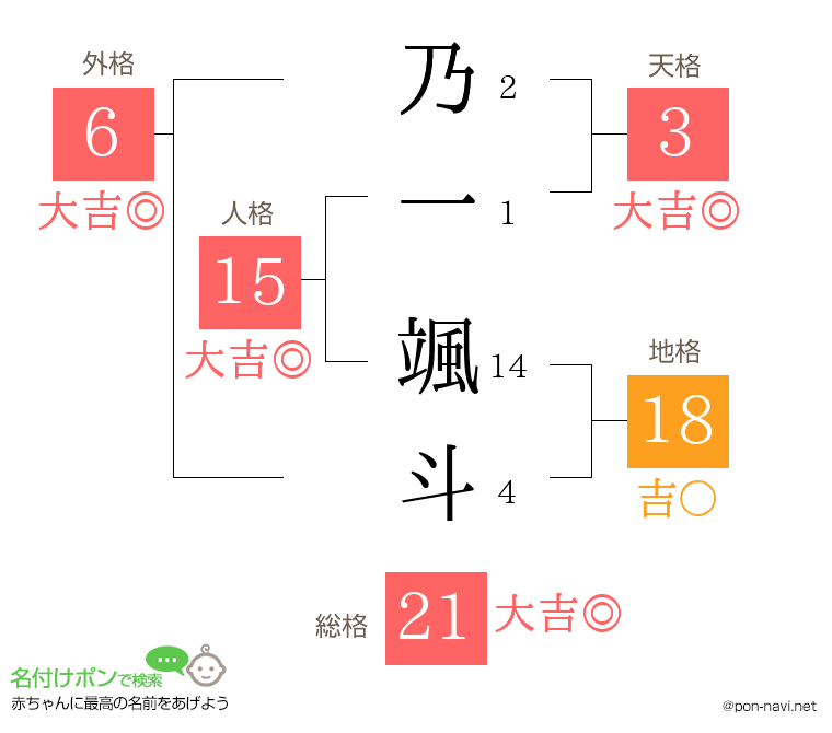 乃一 颯斗さんの姓名判断結果