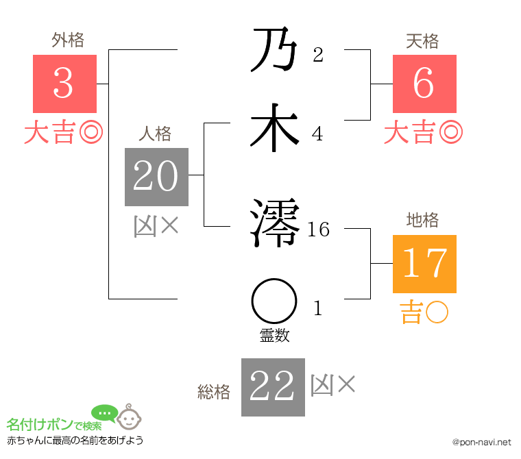 乃木 澪さんの姓名判断結果