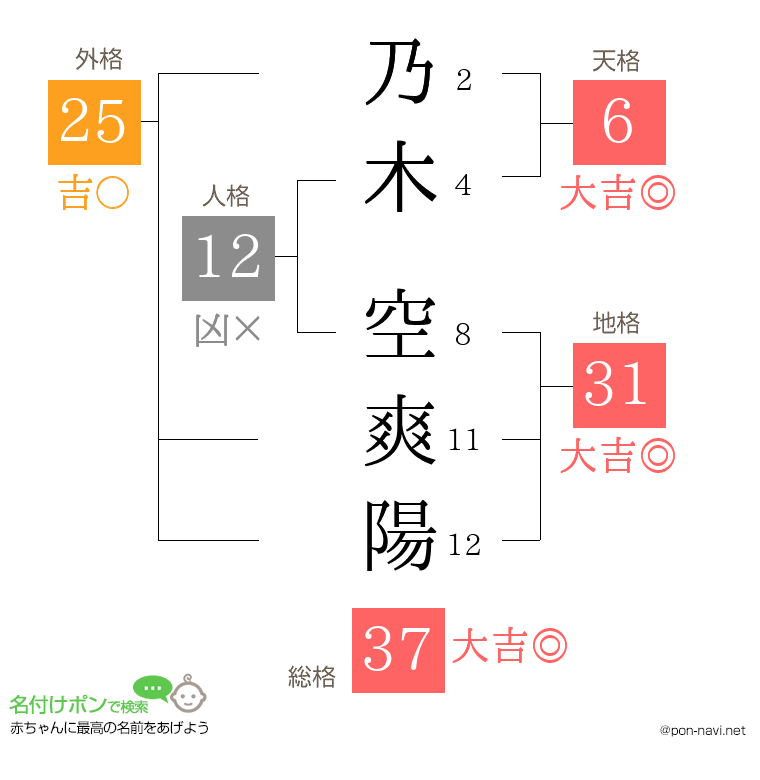 乃木 空爽陽さんの姓名判断結果