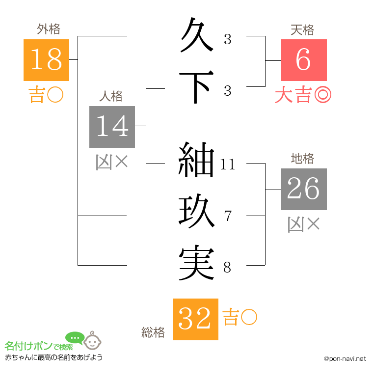 久下 紬玖実さんの姓名判断結果