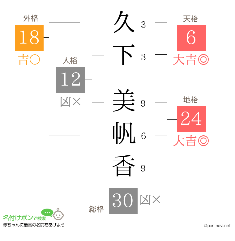 久下 美帆香さんの姓名判断結果