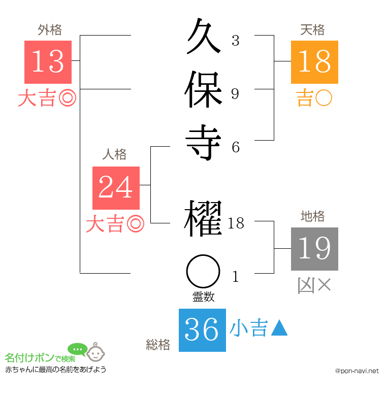 久保寺 櫂さんの姓名判断結果