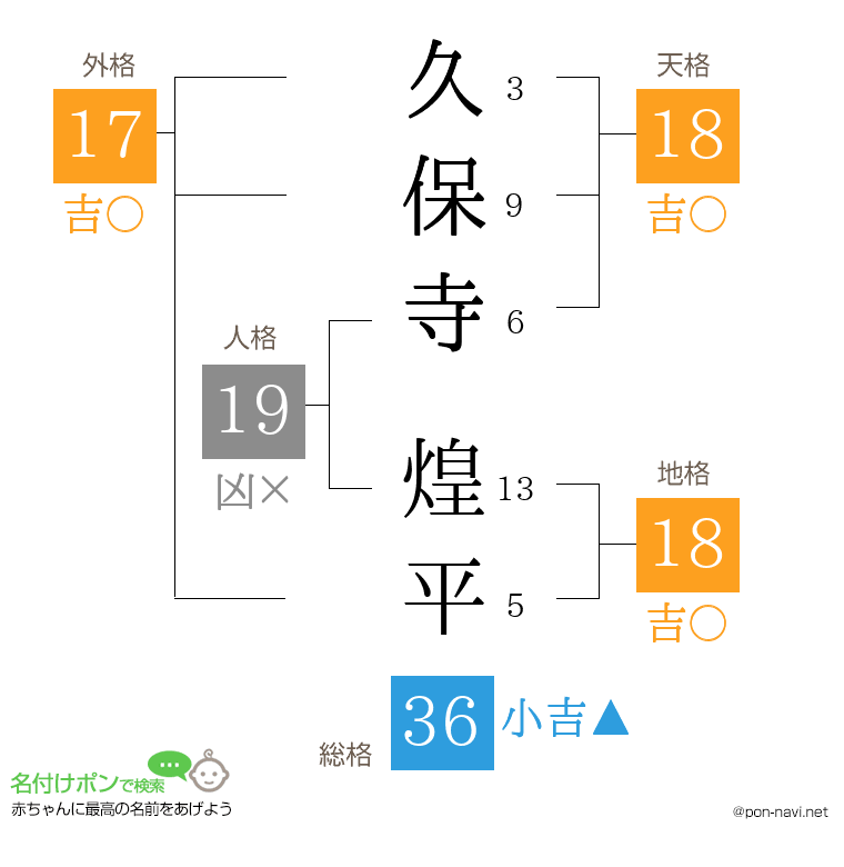 久保寺 煌平さんの姓名判断結果