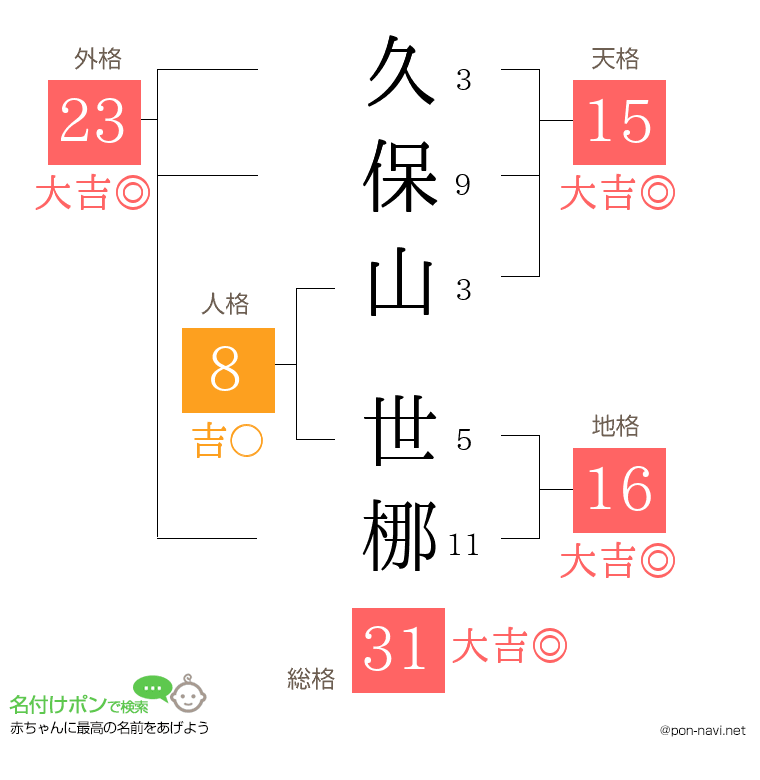 久保山 世梛さんの姓名判断結果