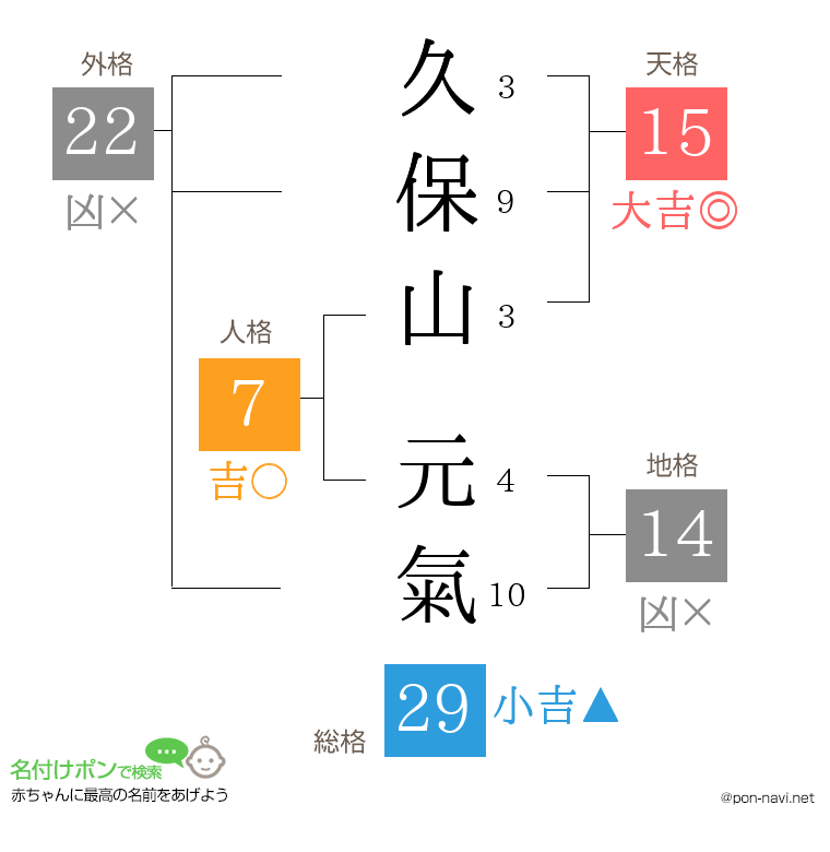 久保山 元氣さんの姓名判断結果