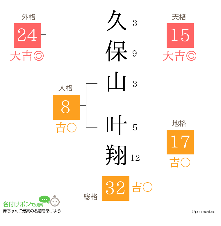久保山 叶翔さんの姓名判断結果