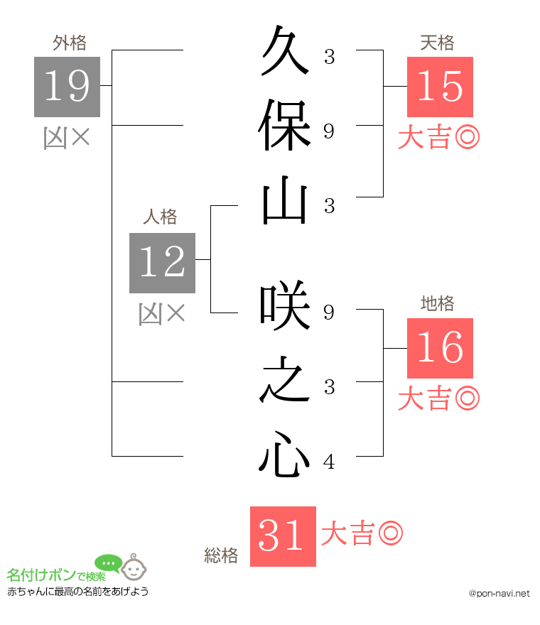久保山 咲之心さんの姓名判断結果