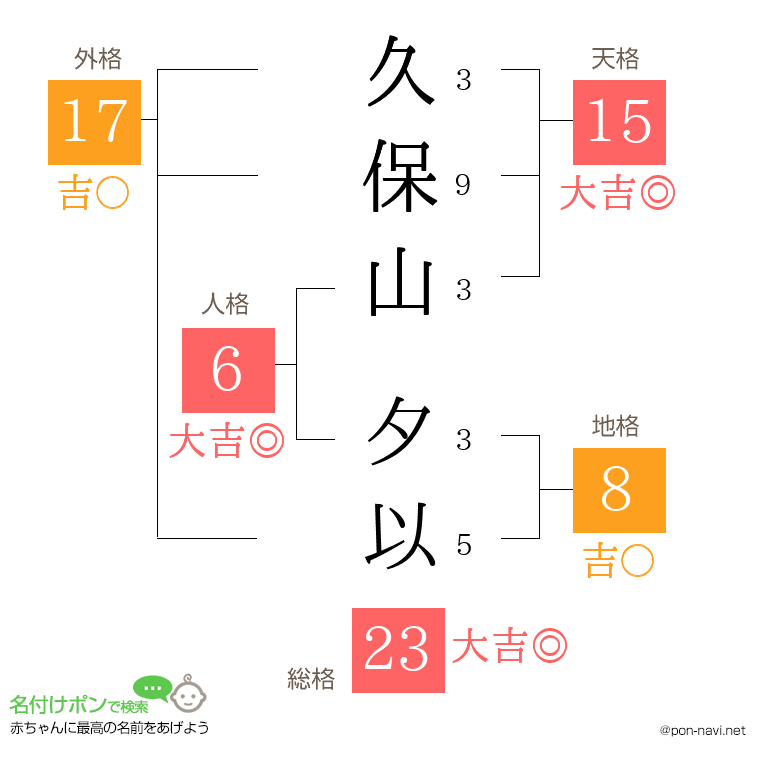 久保山 夕以さんの姓名判断結果