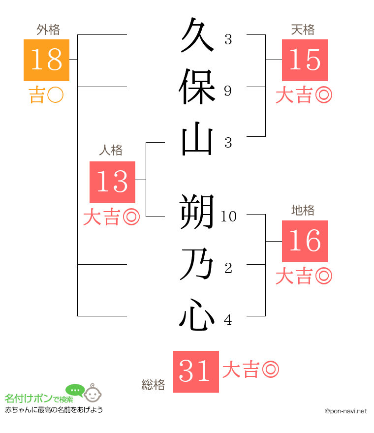 久保山 朔乃心さんの姓名判断結果