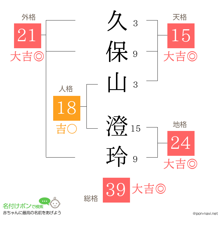 久保山 澄玲さんの姓名判断結果