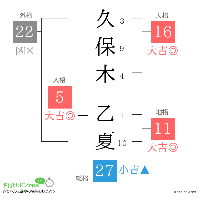 久保木 乙夏さんの姓名判断結果