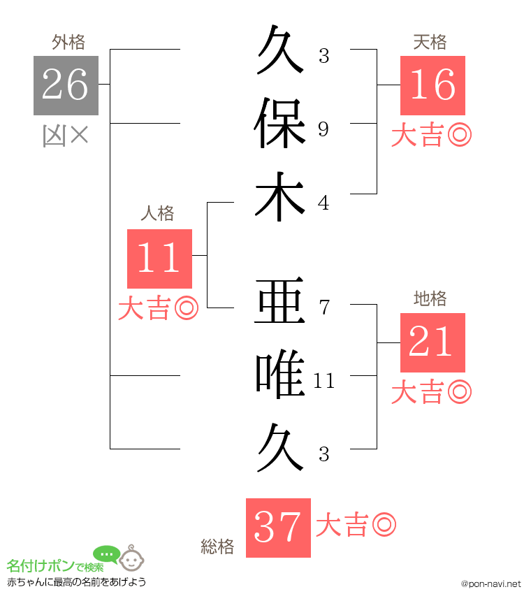久保木 亜唯久さんの姓名判断結果