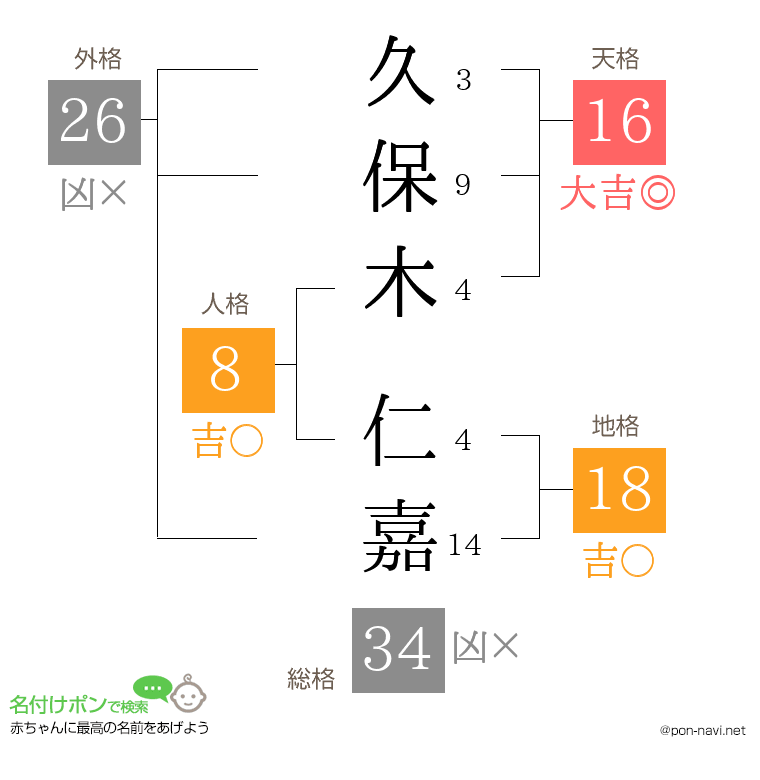 久保木 仁嘉さんの姓名判断結果